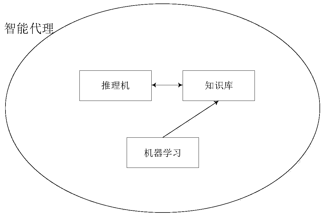 A two-way service model based on intelligent agents