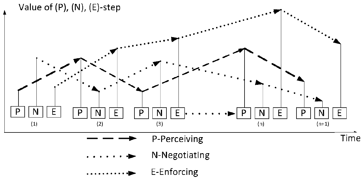 A two-way service model based on intelligent agents