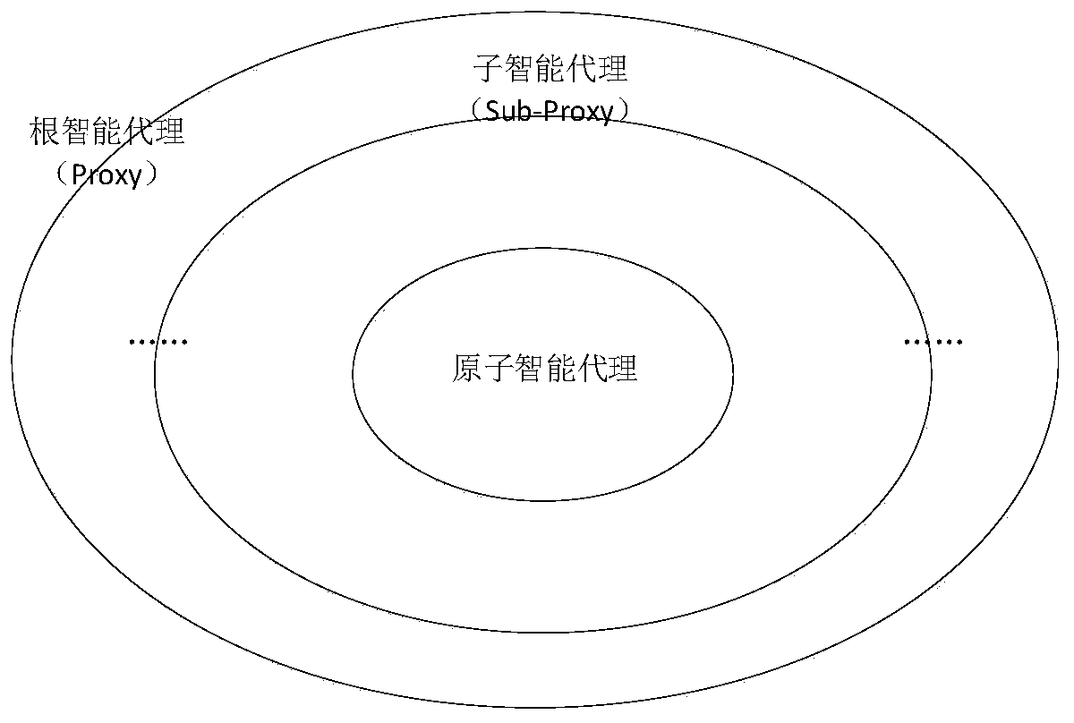 A two-way service model based on intelligent agents