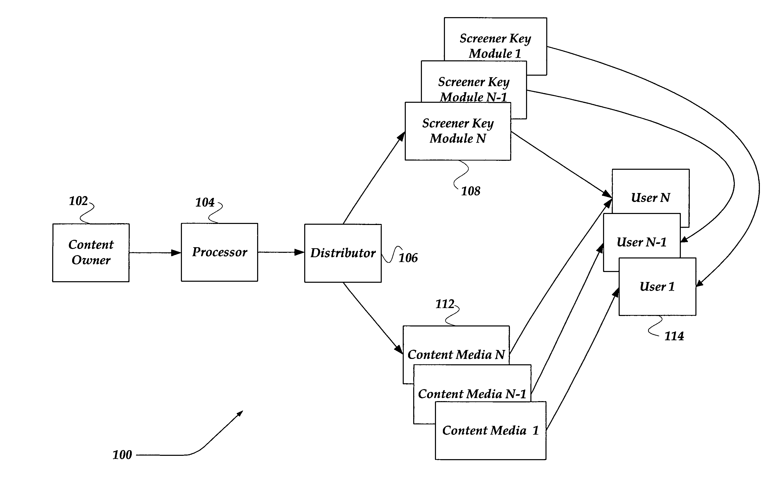 System, method, and apparatus for securely providing content viewable on a secure device