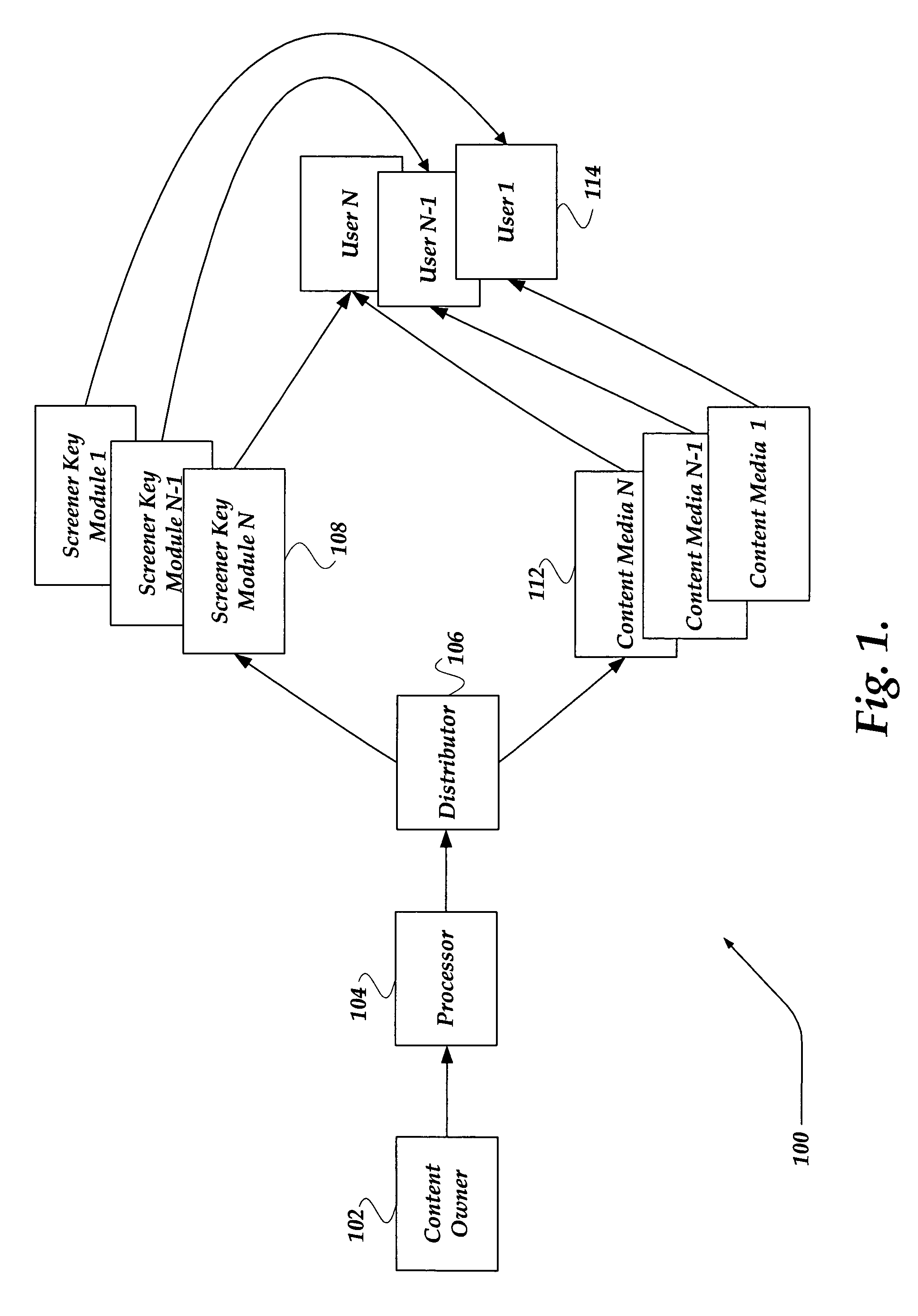 System, method, and apparatus for securely providing content viewable on a secure device