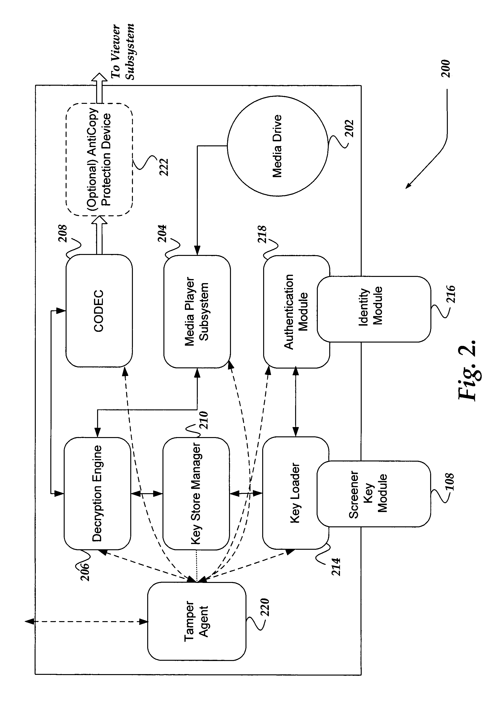 System, method, and apparatus for securely providing content viewable on a secure device