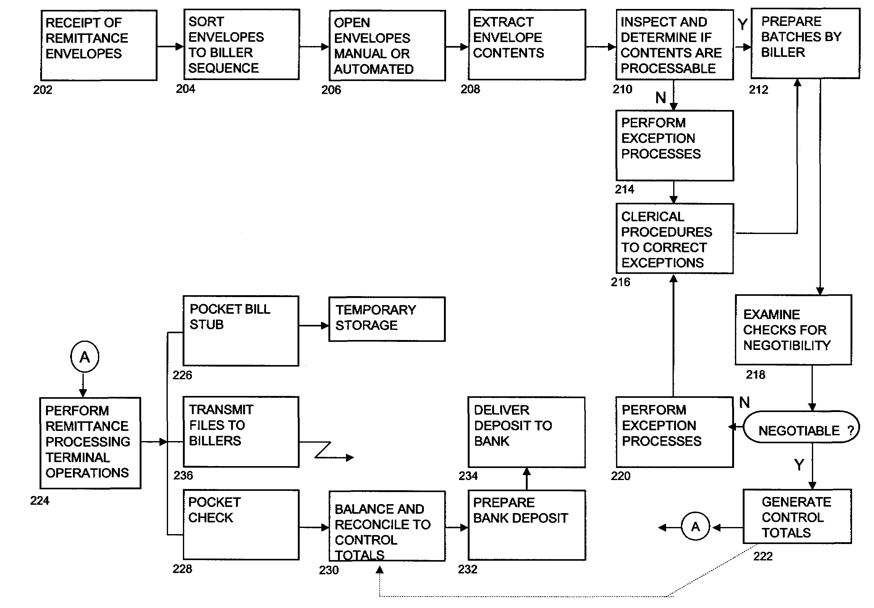 System and Method for Commingled Remittance Payment Processing