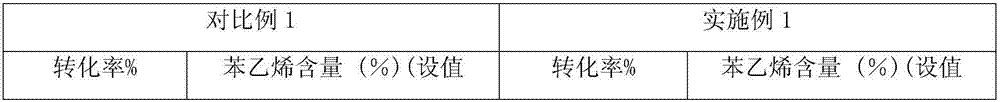 Initiator complex for copolymerization of styrene and butadiene and polymerization method