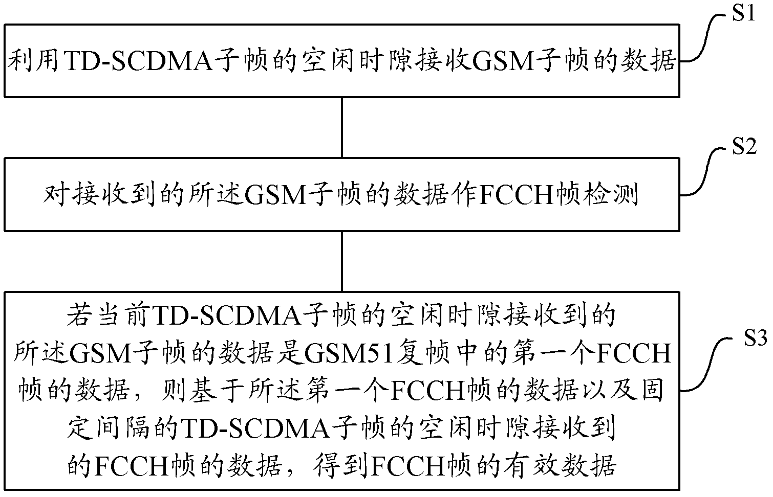 Mobile terminal, method and device for detecting FCCH (Frequency Correction Channel) frame