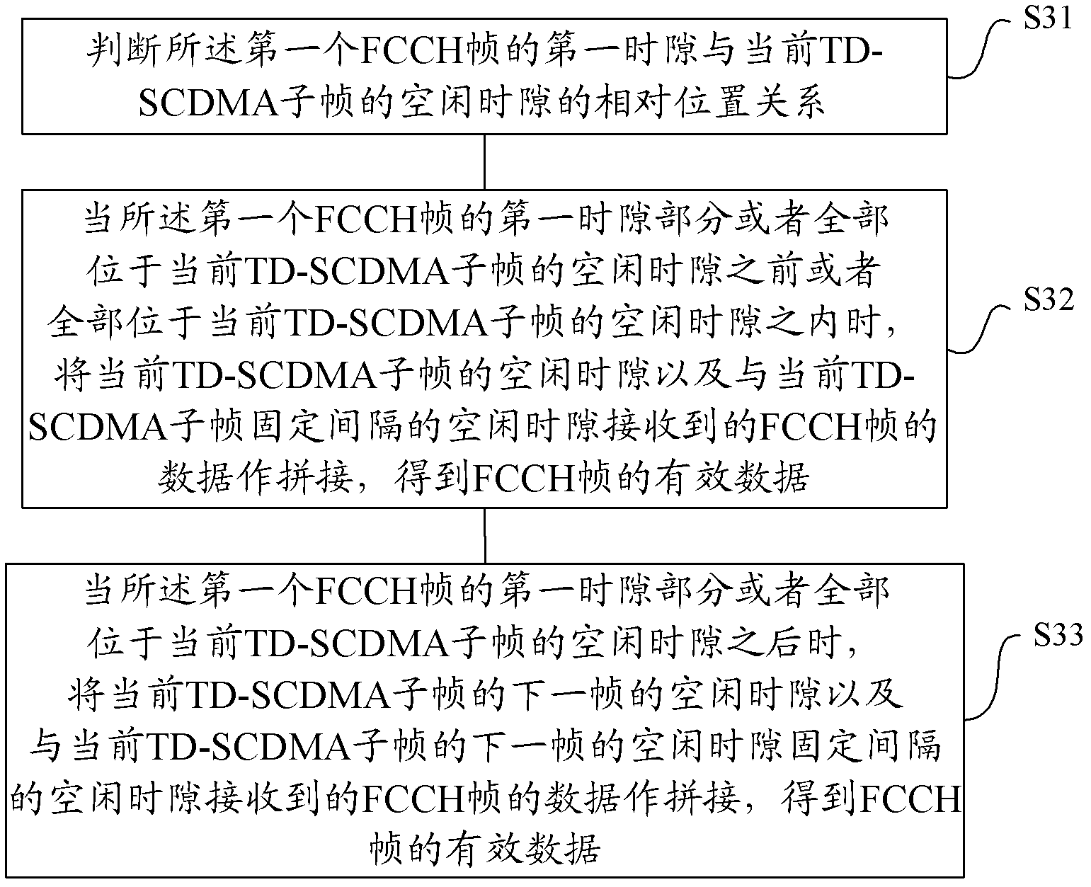 Mobile terminal, method and device for detecting FCCH (Frequency Correction Channel) frame