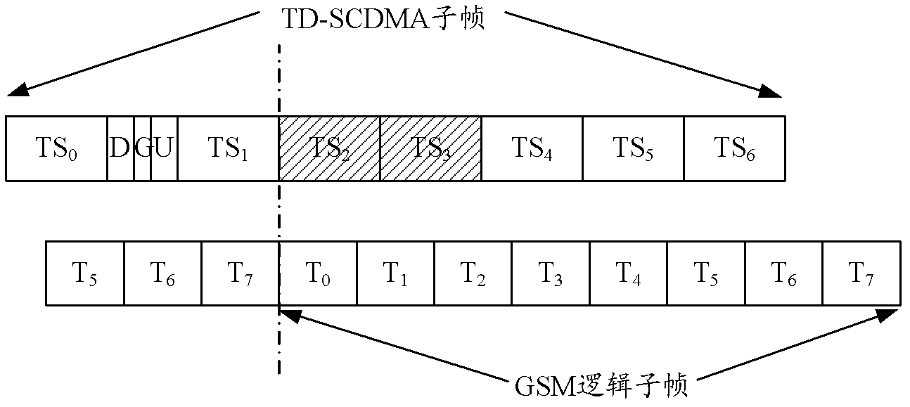 Mobile terminal, method and device for detecting FCCH (Frequency Correction Channel) frame