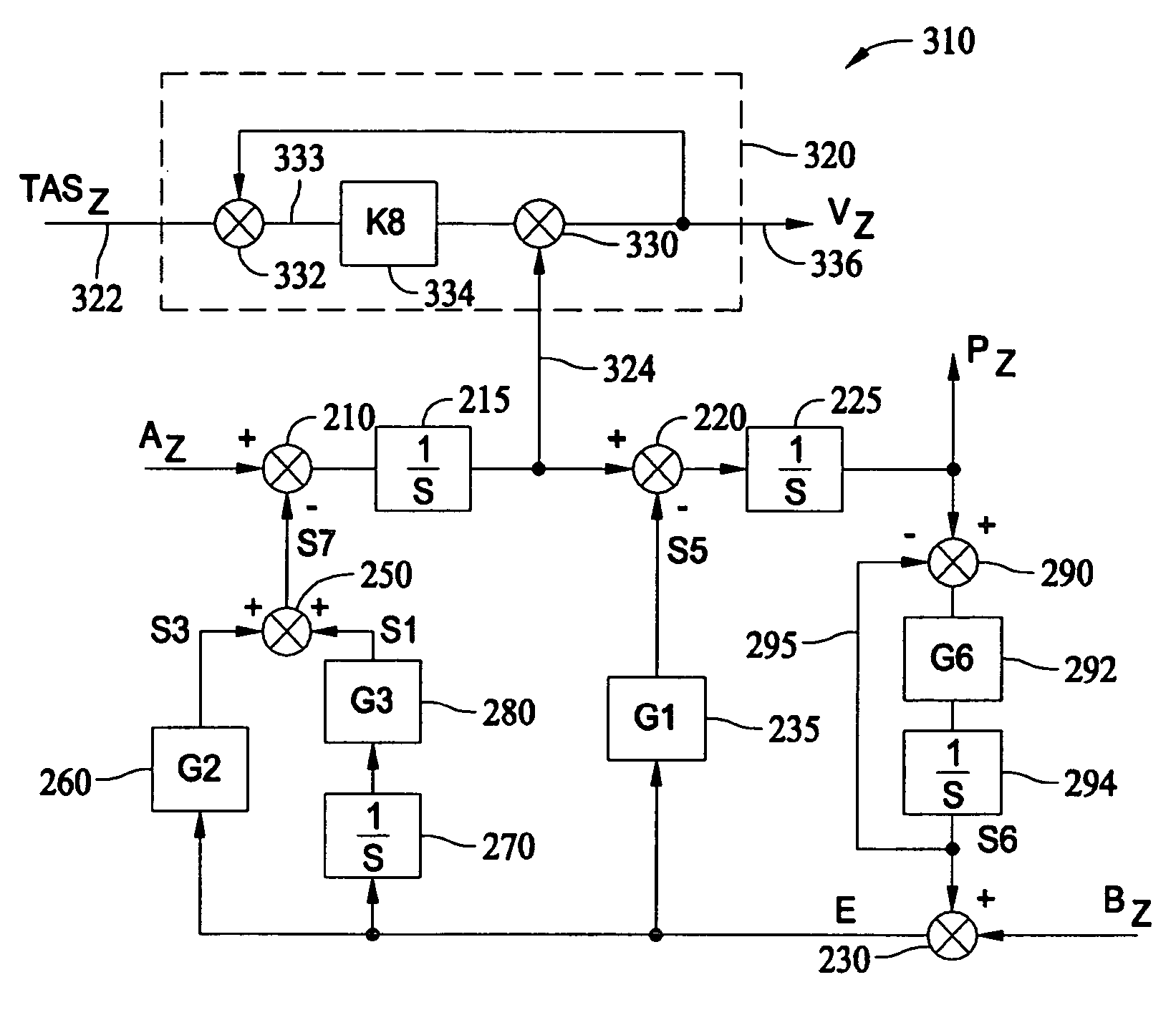 Methods and systems utilizing true airspeed to improve vertical velocity accuracy