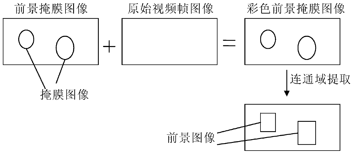 Object-Based Surveillance Video Enrichment Method