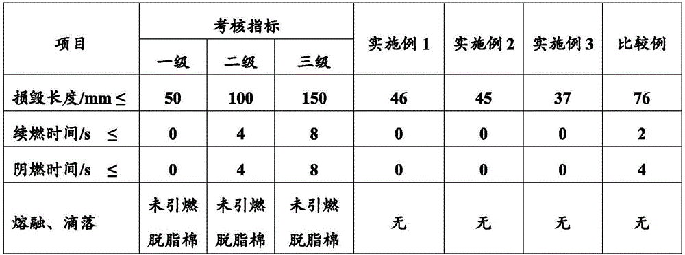 Organic silicon nitrogen anti-flaming regenerated cellulose fiber