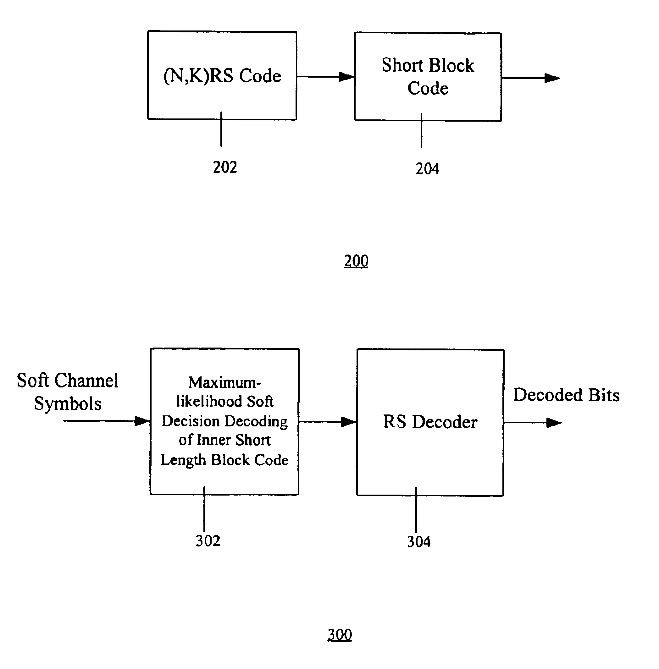 Method and apparatus for concatenated channel coding with variable code rate and coding gain in a data transmission system