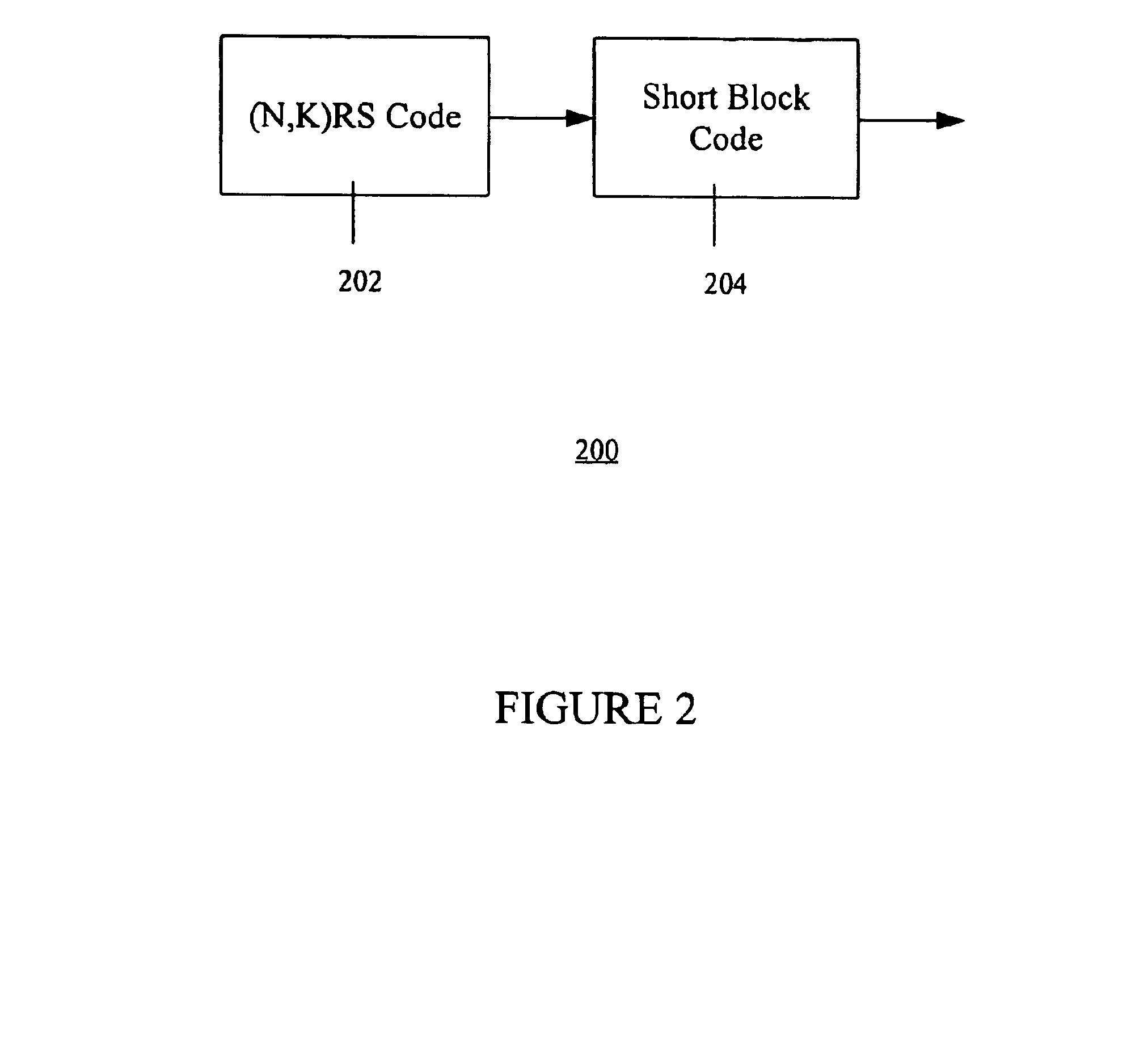 Method and apparatus for concatenated channel coding with variable code rate and coding gain in a data transmission system