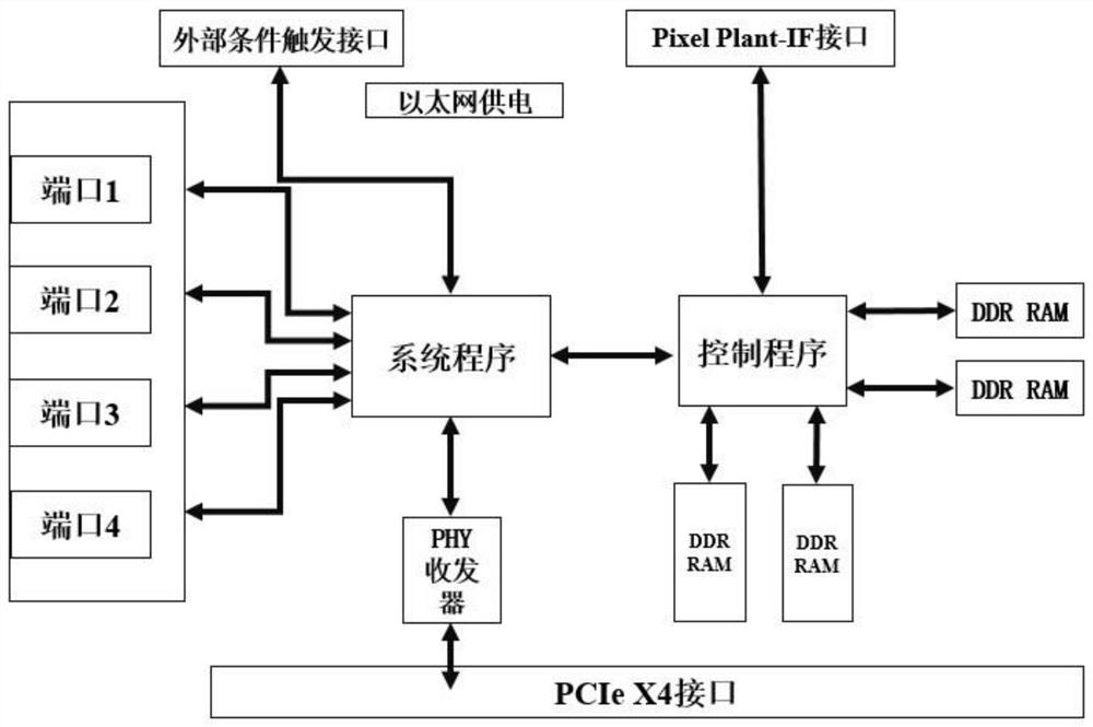 An intelligent correction device control system for super-resolution lithography precision mask