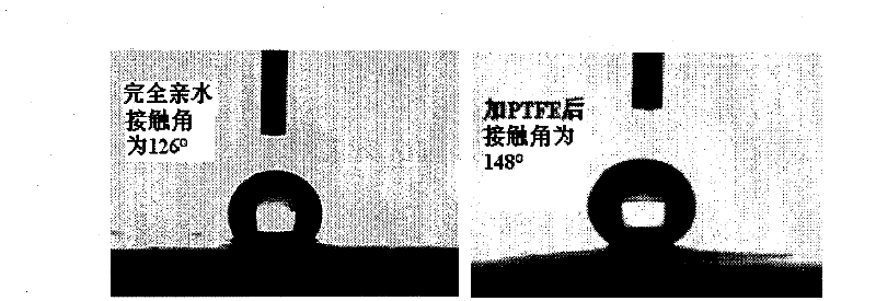 Method for preparing thin hydrophobisation layer