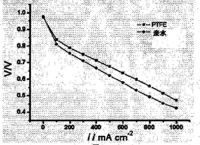 Method for preparing thin hydrophobisation layer