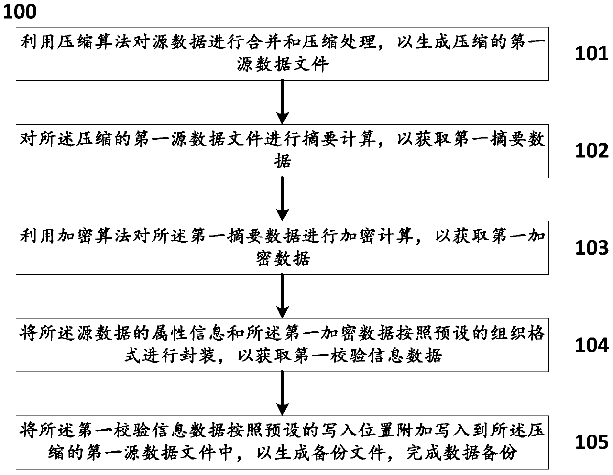 Data backup method and system, data recovery method and system and mobile terminal