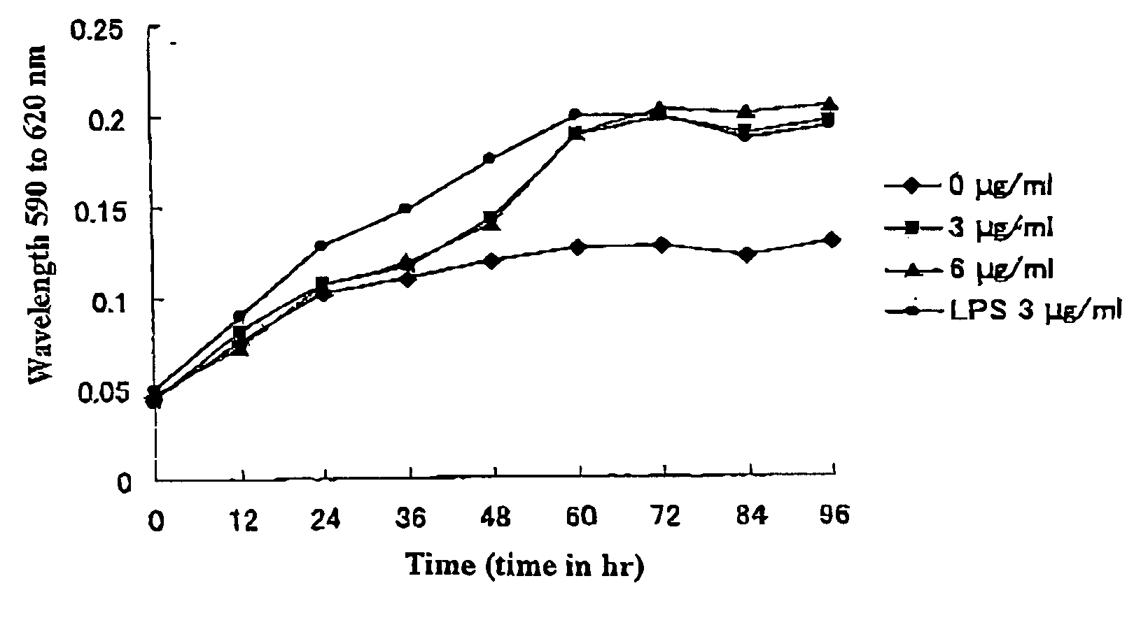 Royal Jelly Peptide and Composition Containing the Same