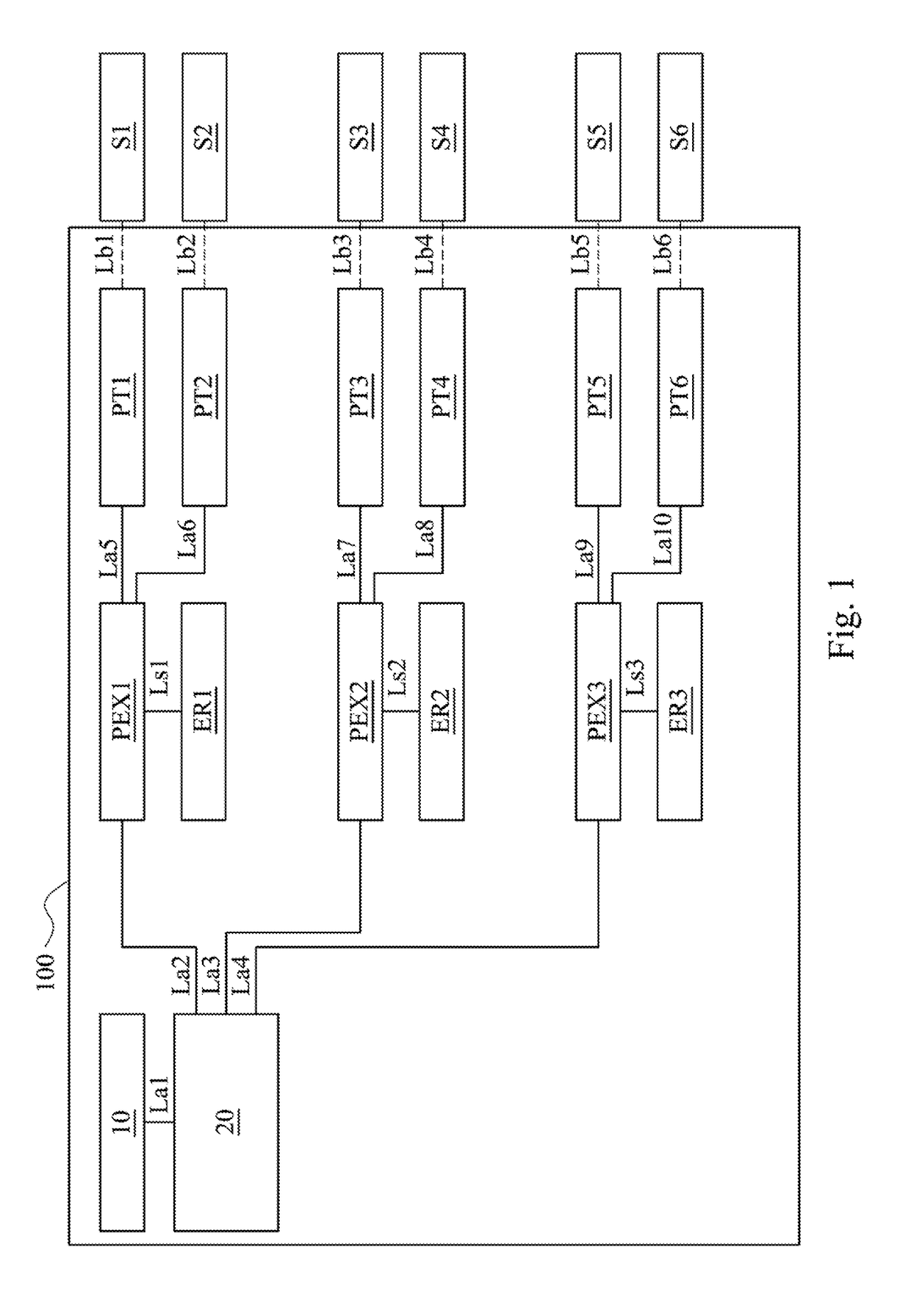 Switch system and operation method thereof