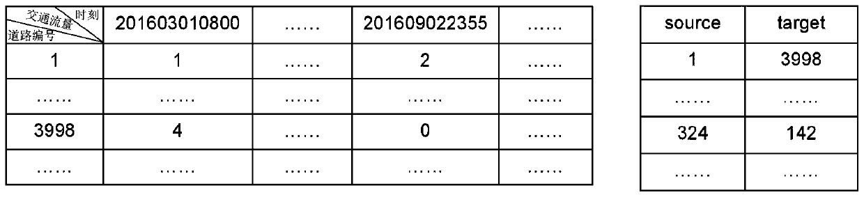 A Traffic Flow Prediction Method Based on Road Clustering and Bidirectional LSTM