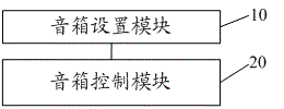 Loudspeaker box control method and system of film and television drop tower