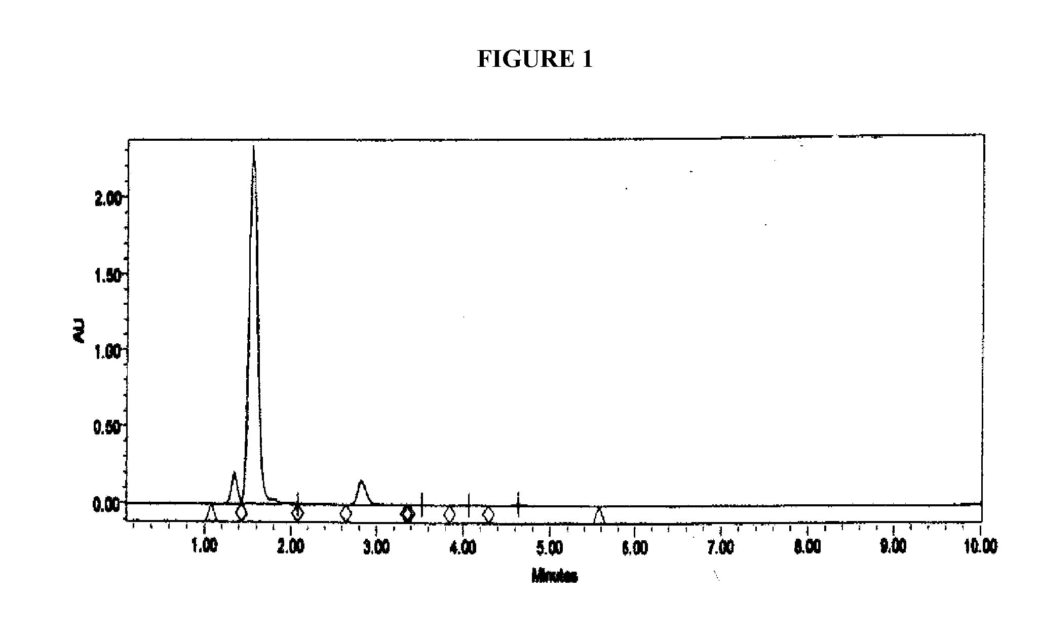 Pharmacologically active compounds containing sulfur