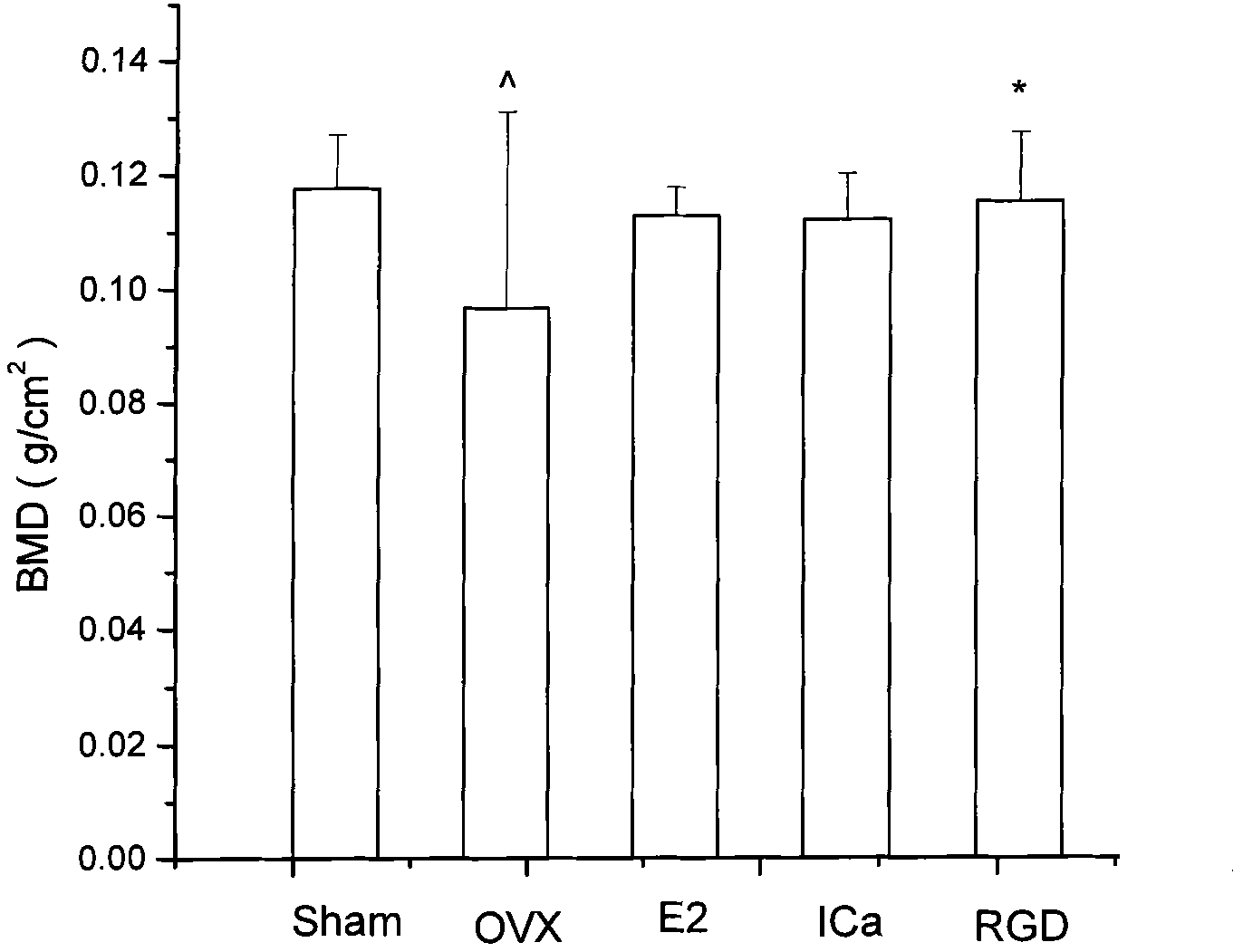 RGD peptide-epimedium flavone combination, preparation method and application thereof