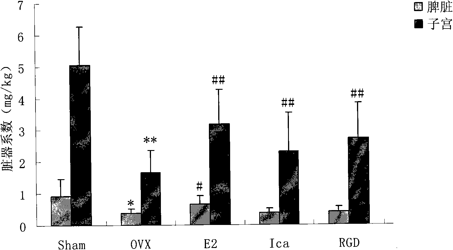 RGD peptide-epimedium flavone combination, preparation method and application thereof