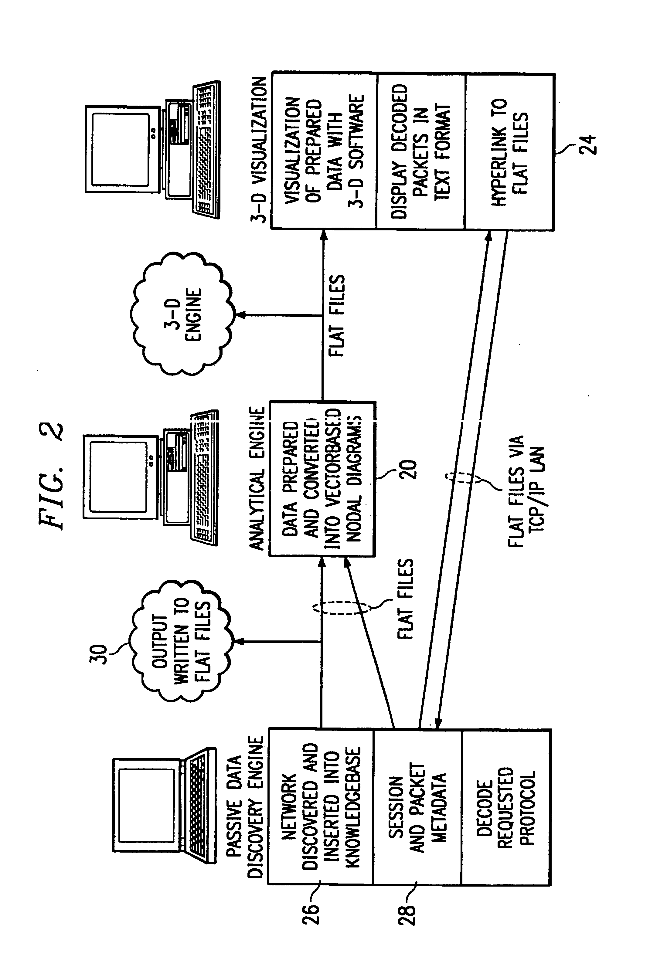 Information security analysis system