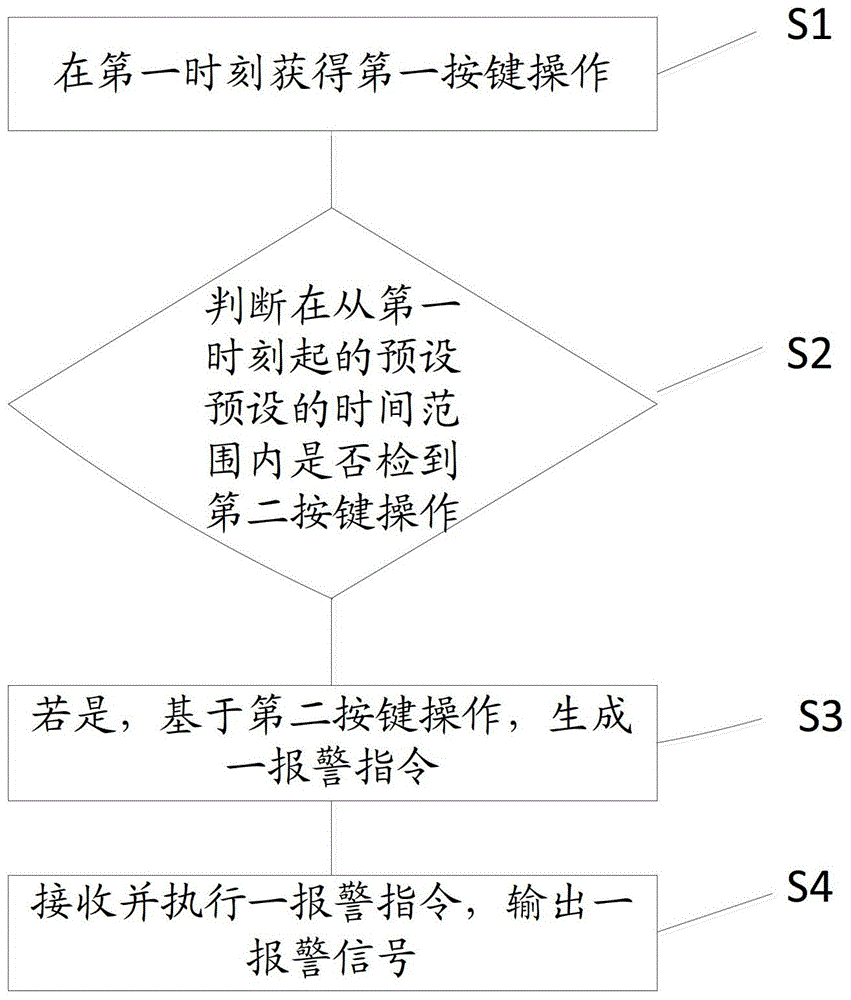 A detection method and gas alarm