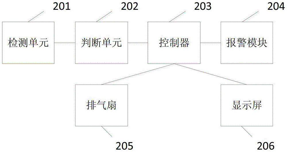 A detection method and gas alarm