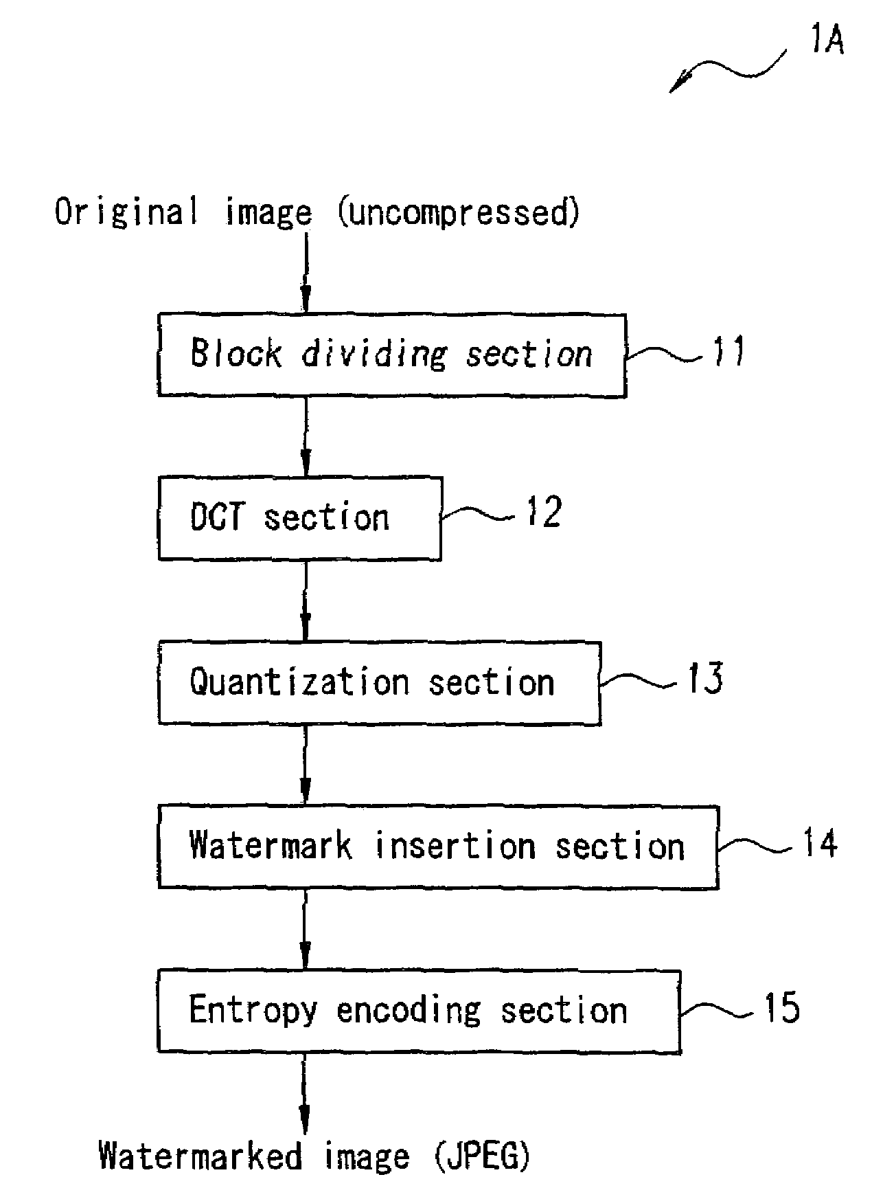 Image processing apparatus, image processing system, electronic information apparatus, image processing method, control program, and computer-readable recording medium