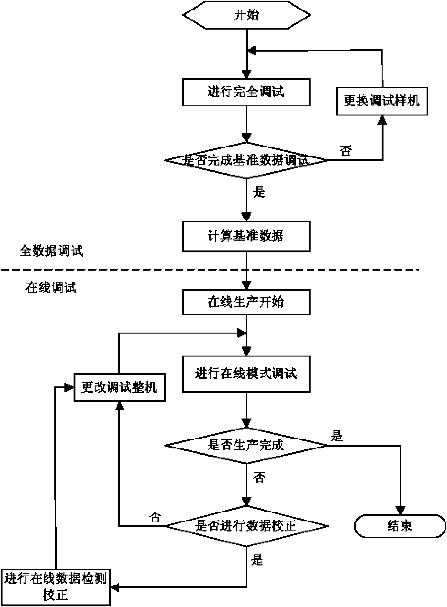 System and method for automatic white balance adjustment