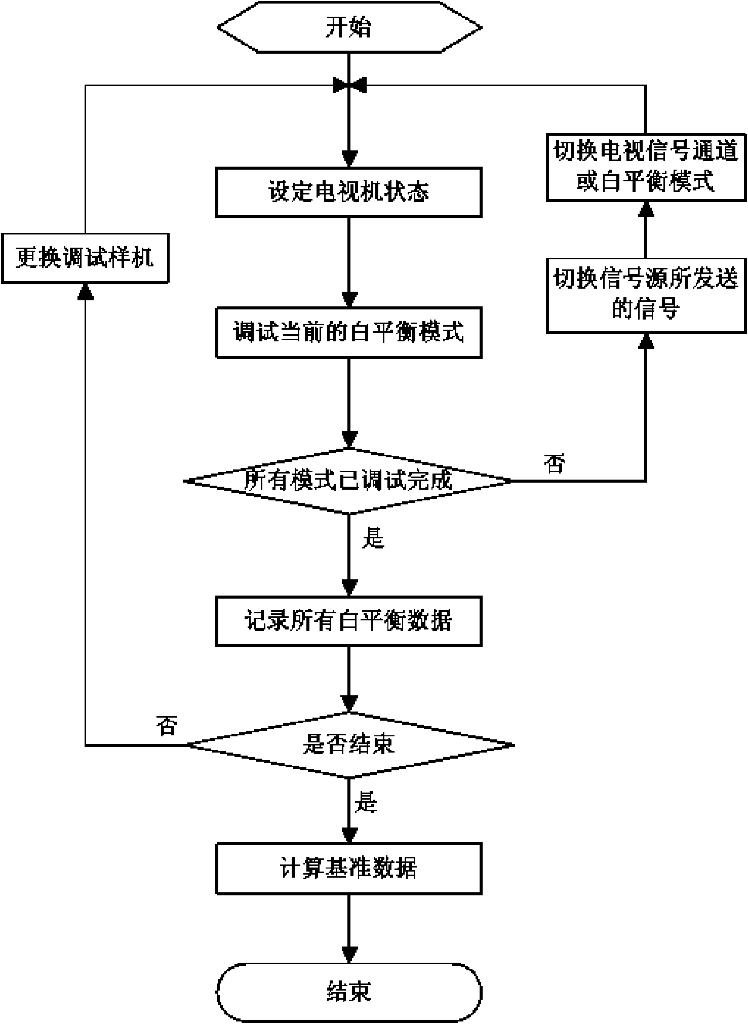 System and method for automatic white balance adjustment