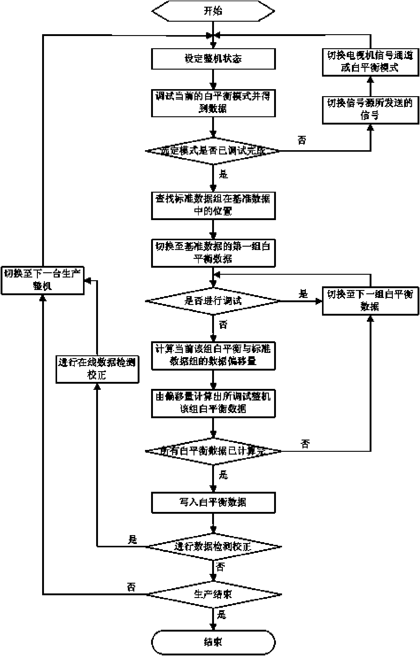 System and method for automatic white balance adjustment