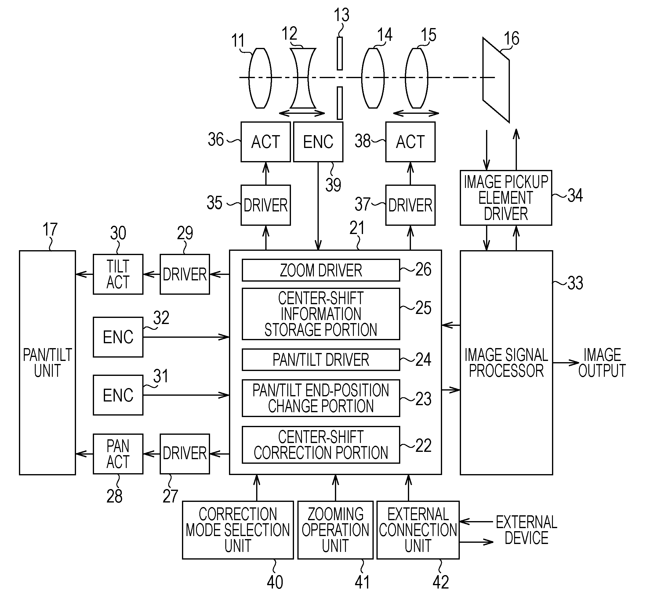 Image pickup apparatus