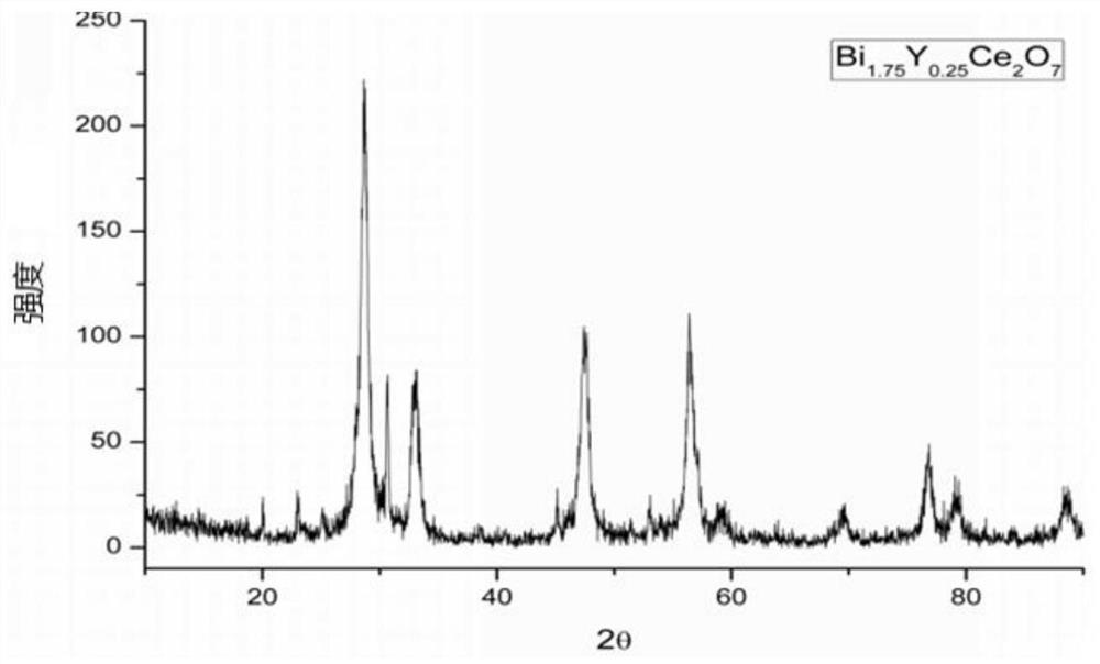 Method for improving near-infrared reflectivity of yellow pigment