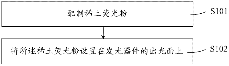 Long-afterglow device and manufacturing method thereof