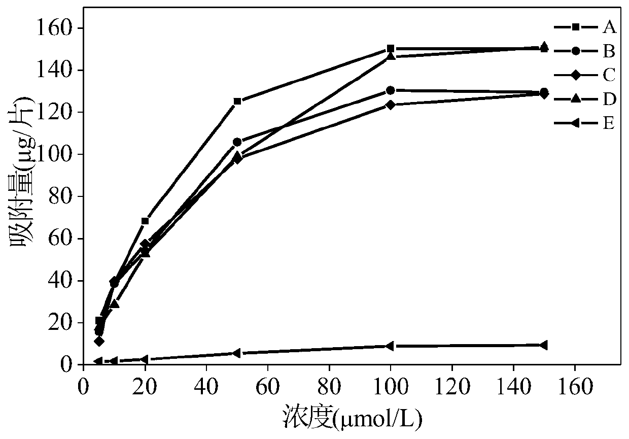 Preparation method and application of antibiotic molecular imprinting adsorption membrane