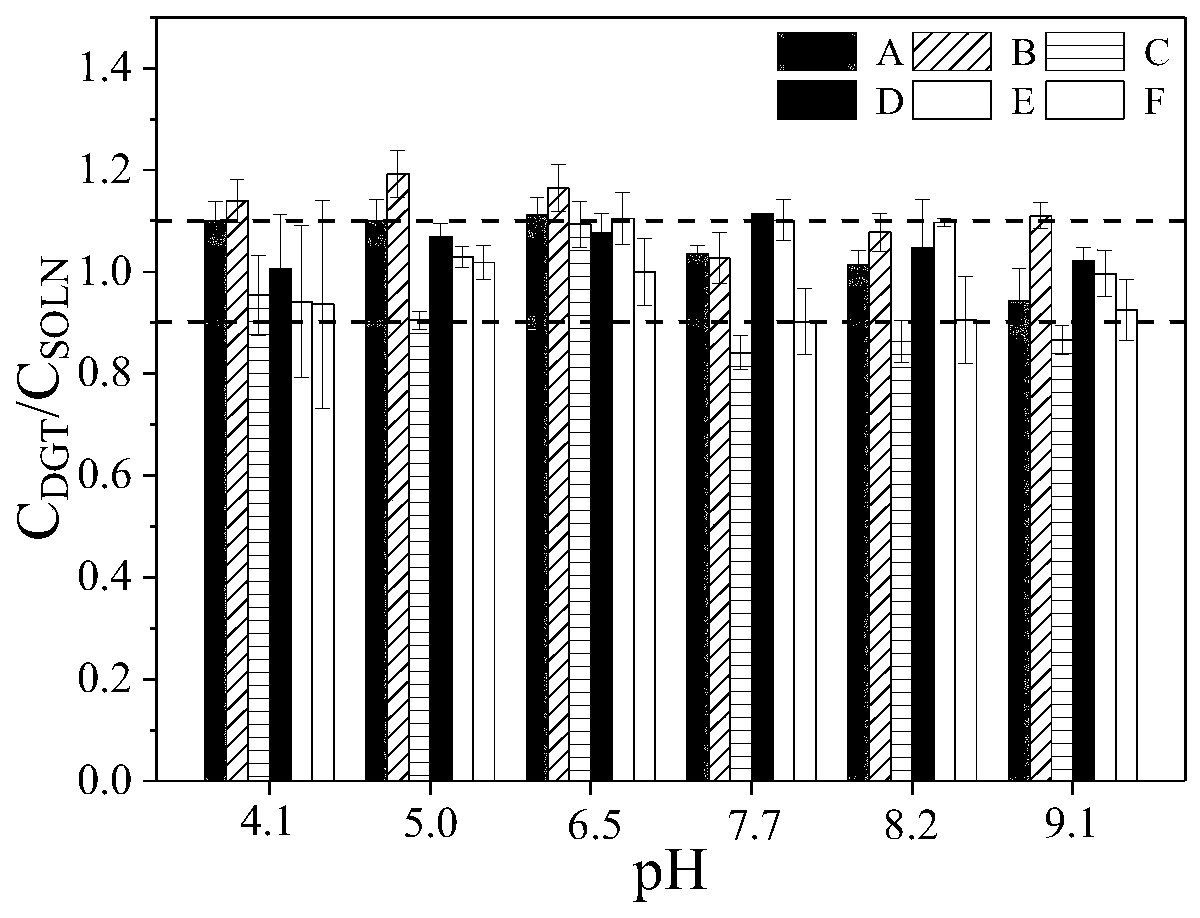 Preparation method and application of antibiotic molecular imprinting adsorption membrane