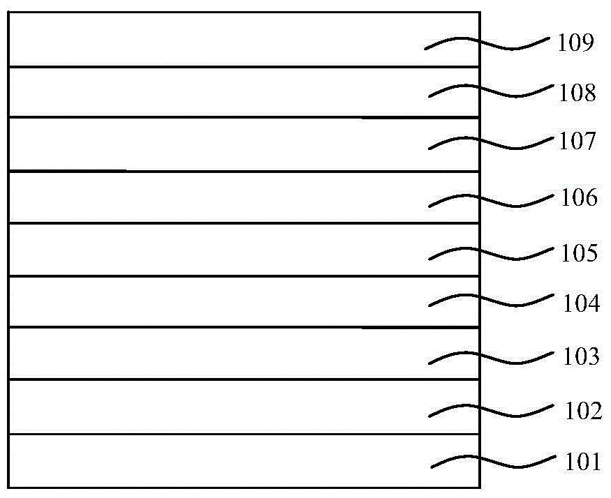 Organic electroluminescent device and preparation method thereof