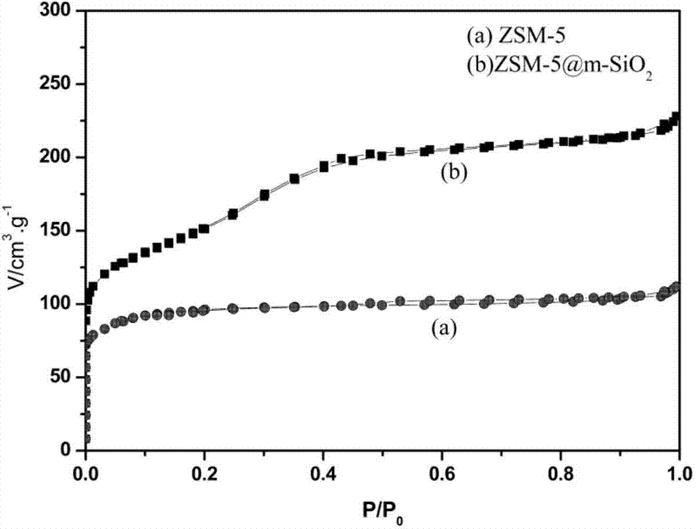 Micro-mesoporous core-shell composite molecular sieve for reducing harmful ingredients of cigarettes and preparation method of micro-mesoporous core-shell composite molecular sieve