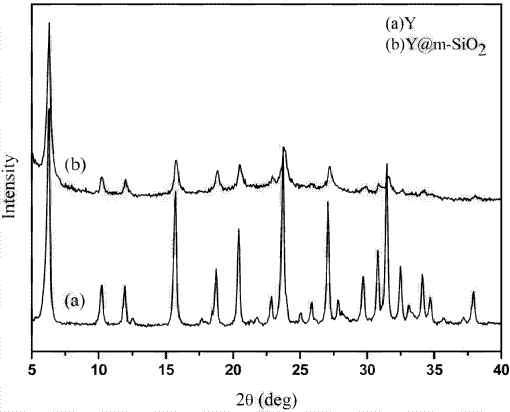 Micro-mesoporous core-shell composite molecular sieve for reducing harmful ingredients of cigarettes and preparation method of micro-mesoporous core-shell composite molecular sieve