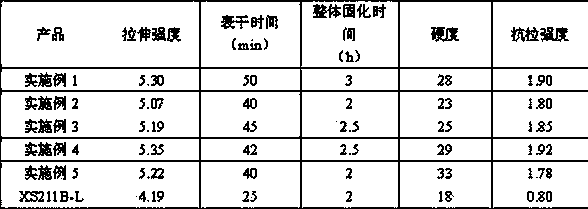 Two-component organic silicon pouring sealant