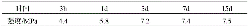 Sealing grouting material and its preparation method and application