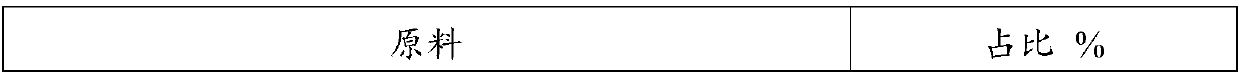 Dual-fermentation milk beverage and making method thereof