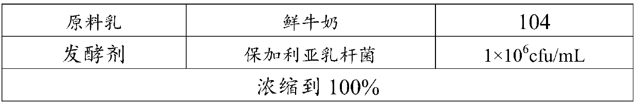 Dual-fermentation milk beverage and making method thereof