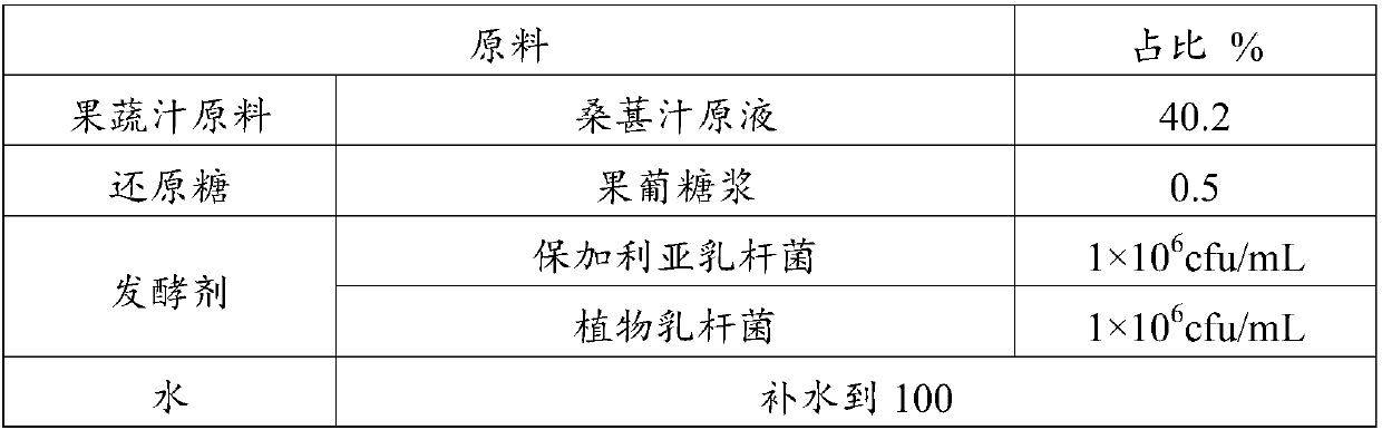 Dual-fermentation milk beverage and making method thereof