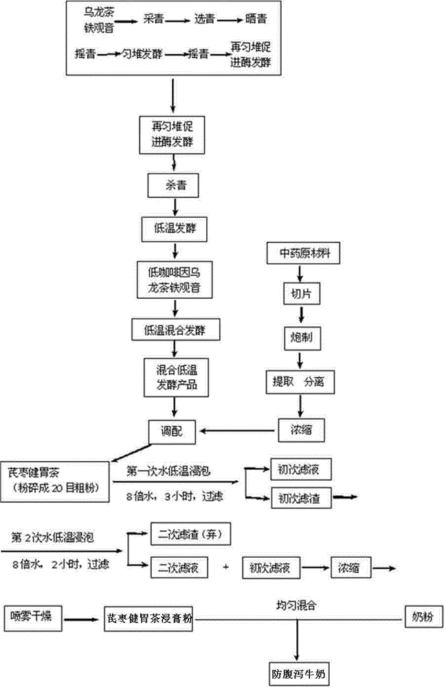 Method for producing diarrhea-prevention milk