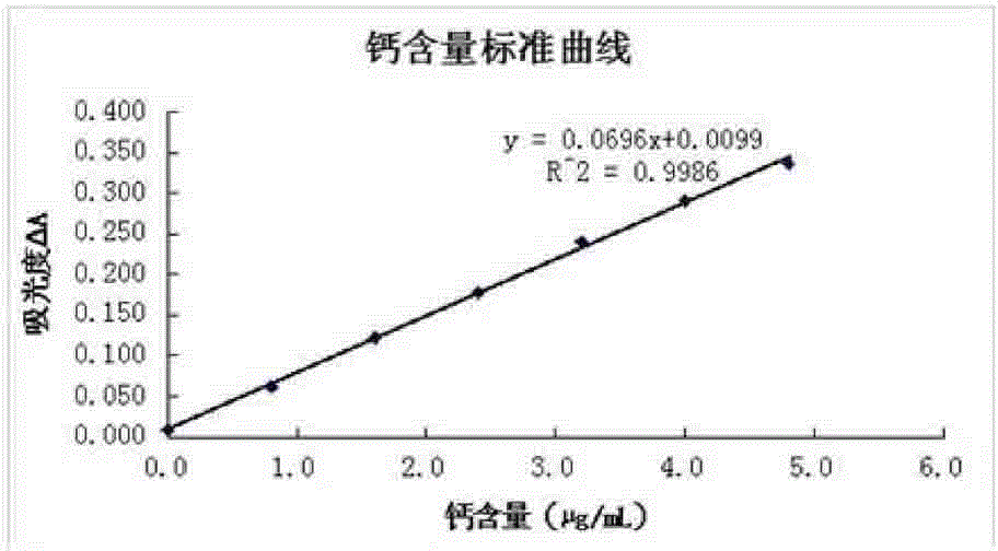 Method for producing diarrhea-prevention milk