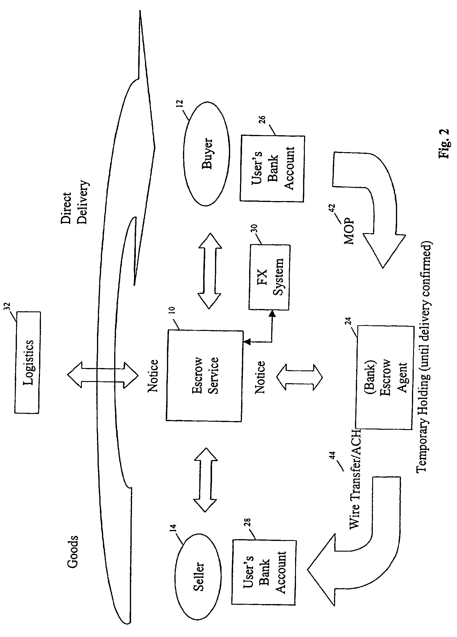 Method and system for multi-currency escrow service for web-based transactions